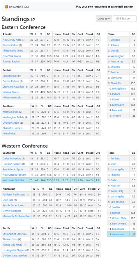 Visit ESPN for the complete 2023-24 NBA season standings. . 1985 nba standings